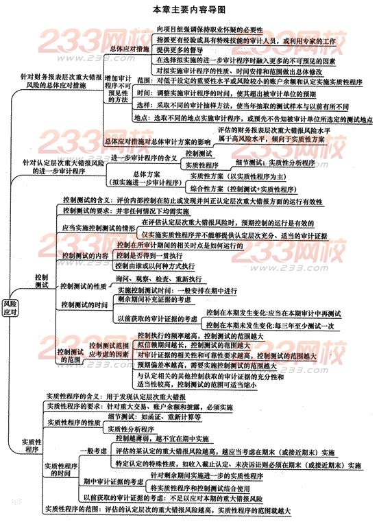 2014年注册会计师考试《审计》第八章讲义及习题